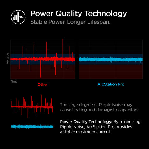 ArcStation Pro GaN 100W Dual Port Wall Charger | PE2006